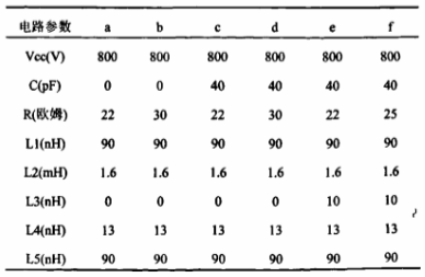表2改变仿真方案的电路参数表