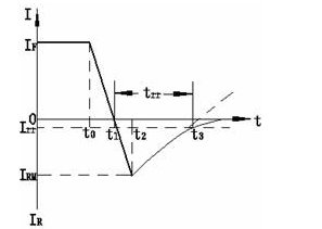 快恢复二极管反向恢复时间波形图