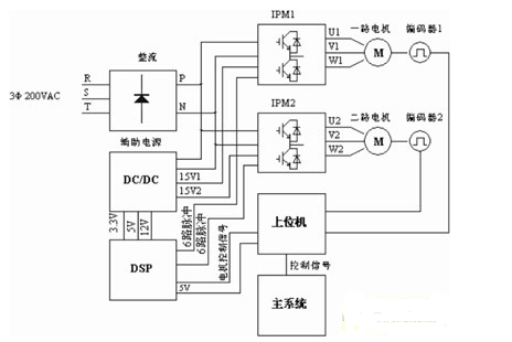 系统原理框图自举电路