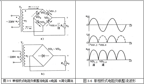 单相桥式整流电路，如图3-5a所示，图3-5b是其简化画法。其波形如图3-6所示