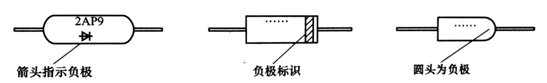 图1二极管极性直观识别