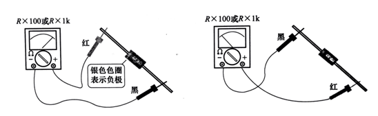 图2 指针式万用表判断二极管极性