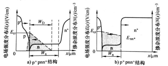 图1 功率二极管结构的掺杂浓度分布及在截止状态下的电场强度分布