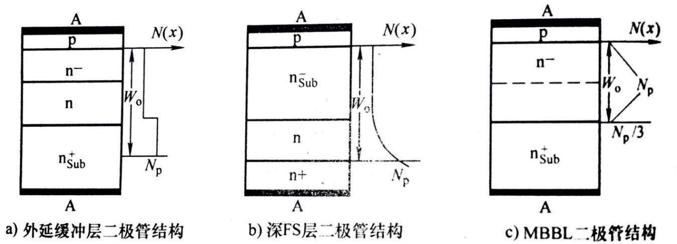 图1 具有不同缓冲层或FS层的二极管结构