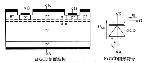 图2  GCD的剖面结构及图形符号