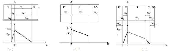 图2 各种类型二极管的结构及电场分布