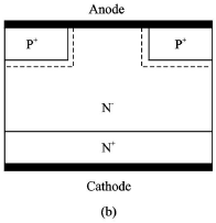 二极管的有源区结构示意图 (b) 正偏