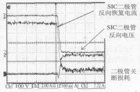 图6 SiC二极管关断电流，电压波形
