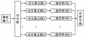 图1 大功率整流的基本原理