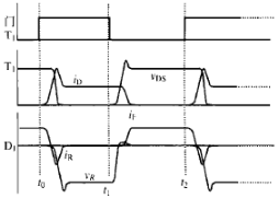 图2 T1的控制信号和T1，D1的电压、电流波形