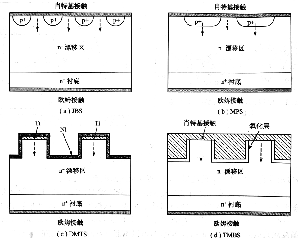 基于肖特基接触的混合二极管结构所有结构均采用传统的电场屏蔽技术来减小肖特基接触电场