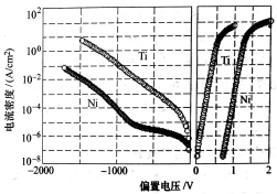势垒高度不同的两种4H-SIC 肖特基二极管的伏安特性