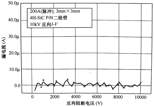 >200A(脉冲)10kV整流二极管的阻断特性