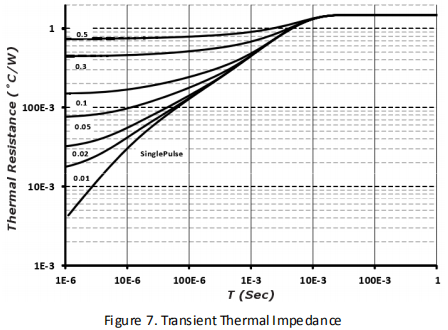 碳化硅二极管HSS0665A性能曲线图7