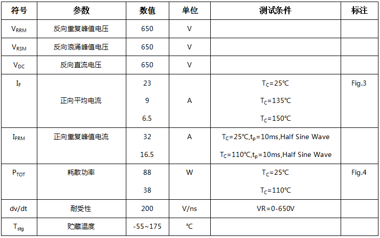 碳化硅二极管HSS0665C最大额定值