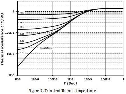 碳化硅二极管HSS0865C性能曲线图7