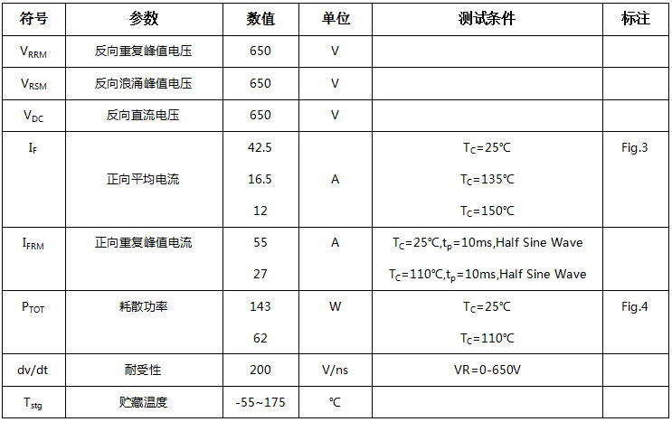 碳化硅二极管HSS1265C最大额定值