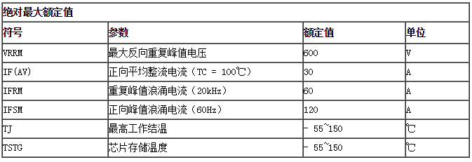 HFD3060P产品参数