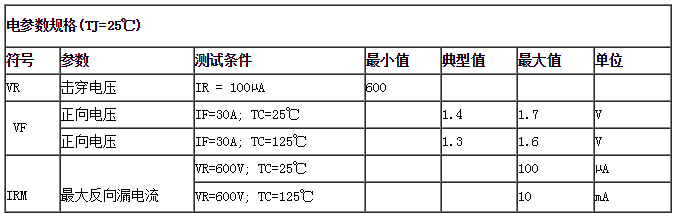 电参数规格