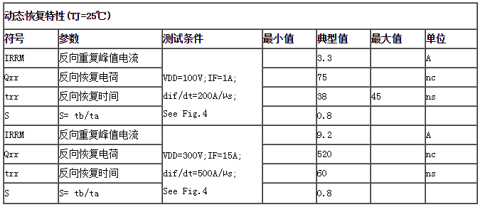 动态恢复特性