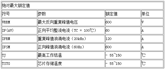 绝对最大额定值