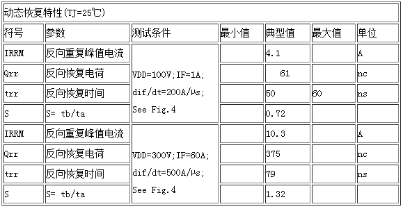 动态恢复特性