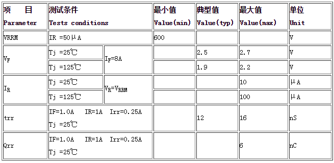 快恢复二极管HFD0860C电特性