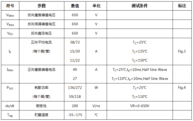 碳化硅二极管HSS2065HD最大额定值