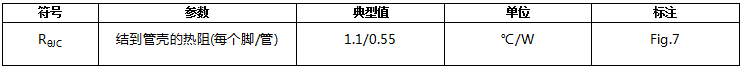 碳化硅二极管HSS2065HD热特性