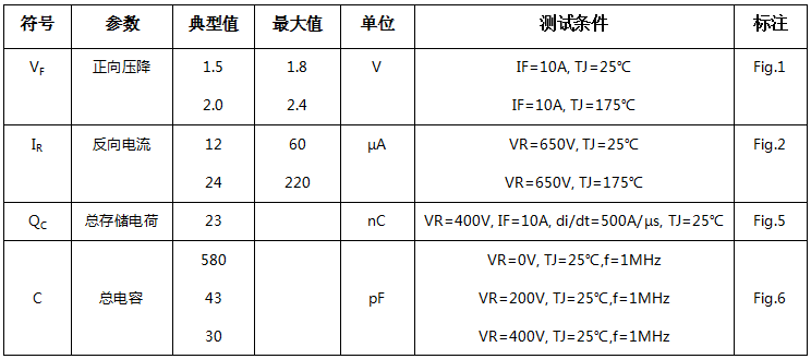 碳化硅二极管HSS2065HD电学特性