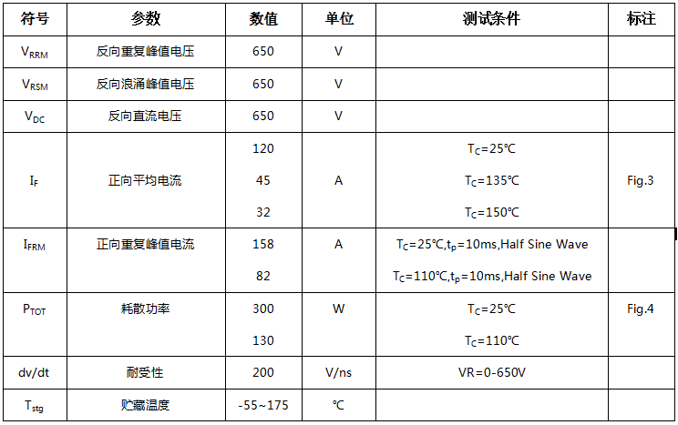 碳化硅二极管HSS4565H最大额定值