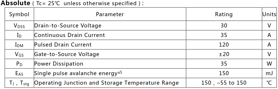N沟道增强型35A/30V MOSFET绝对值参数